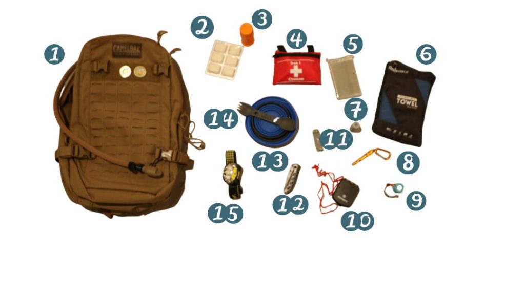 Emergency Survival Kits - Safety Backpack Survival Kit